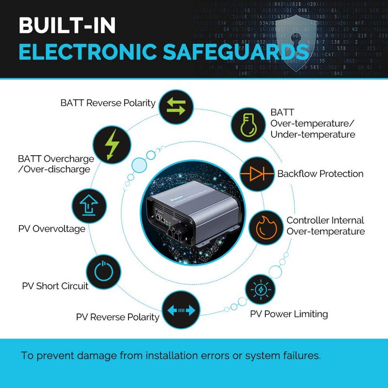 Renogy Boost 10A 36V/48V Auto DC Input MPPT Solar Charge Controller LCD Display Solar Panel Regulator fit for Sealed Flooded AGM, GEL, LFP, USER Battery for Golf Carts and Electric Vehicles, Rover 10A - Image 5